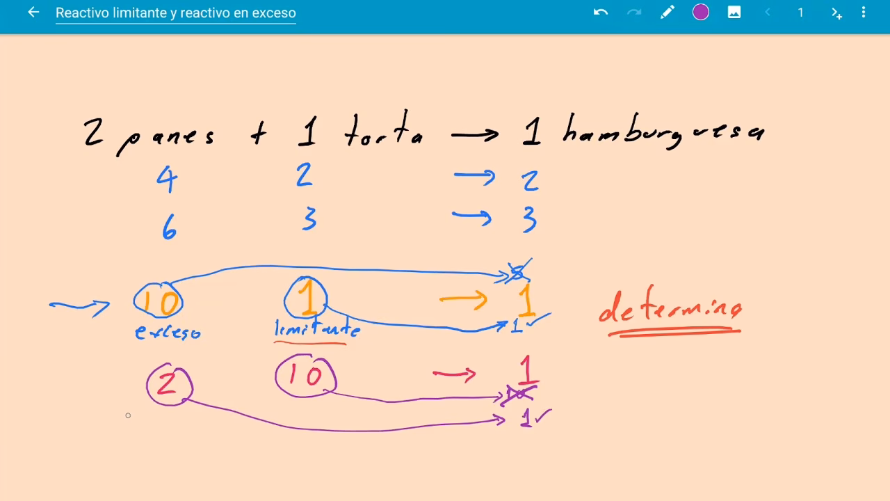 ¿Cómo resolver los coeficientes estequiométricos de una reacción?