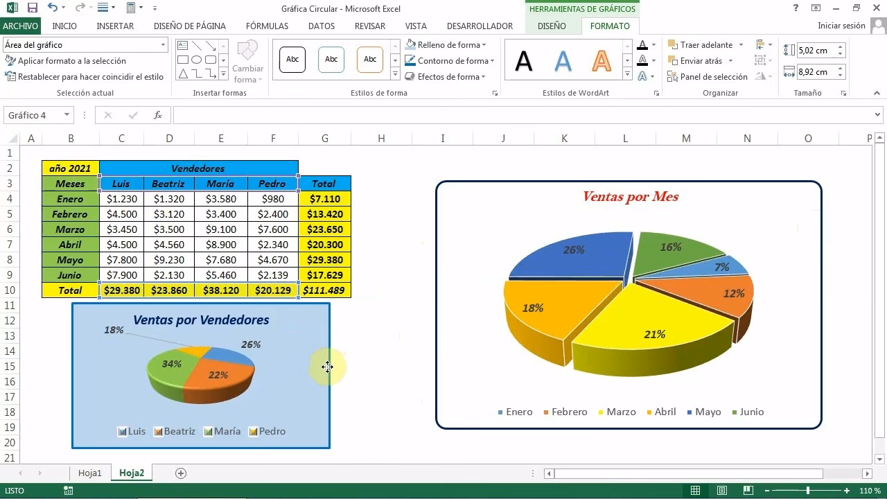 ¿Cómo insertar un gráfico de líneas con diferentes colores según los valores?
