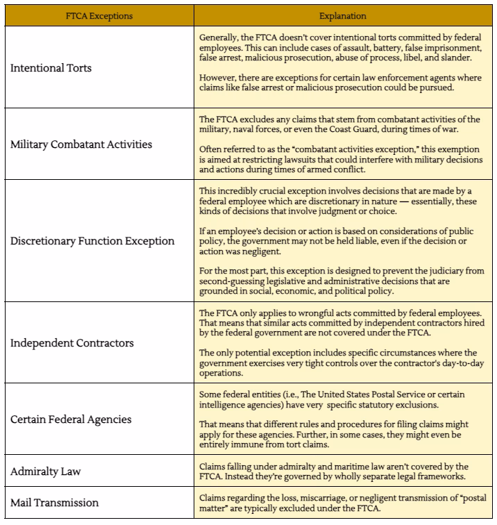 Which states has a Tort Claims Act lawyer?