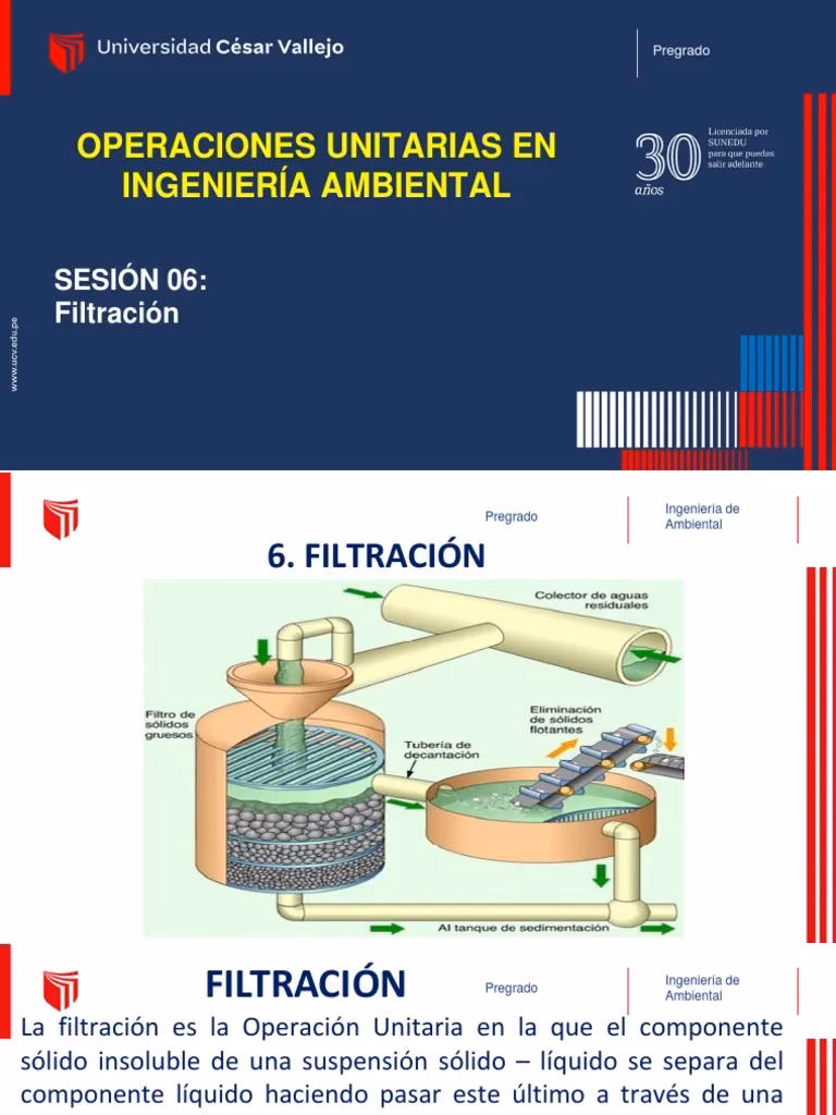 ¿Qué es la filtración superficial?