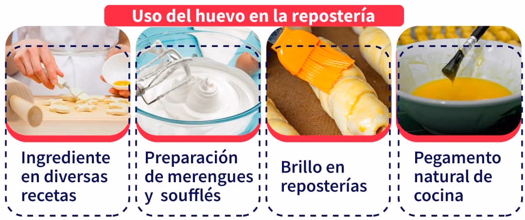 ¿Cuáles son los objetivos de la pastelería?