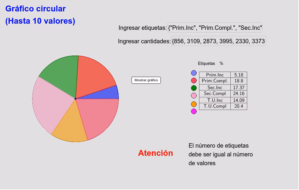 ¿Qué ofrece la calculadora gráfica de GeoGebra?