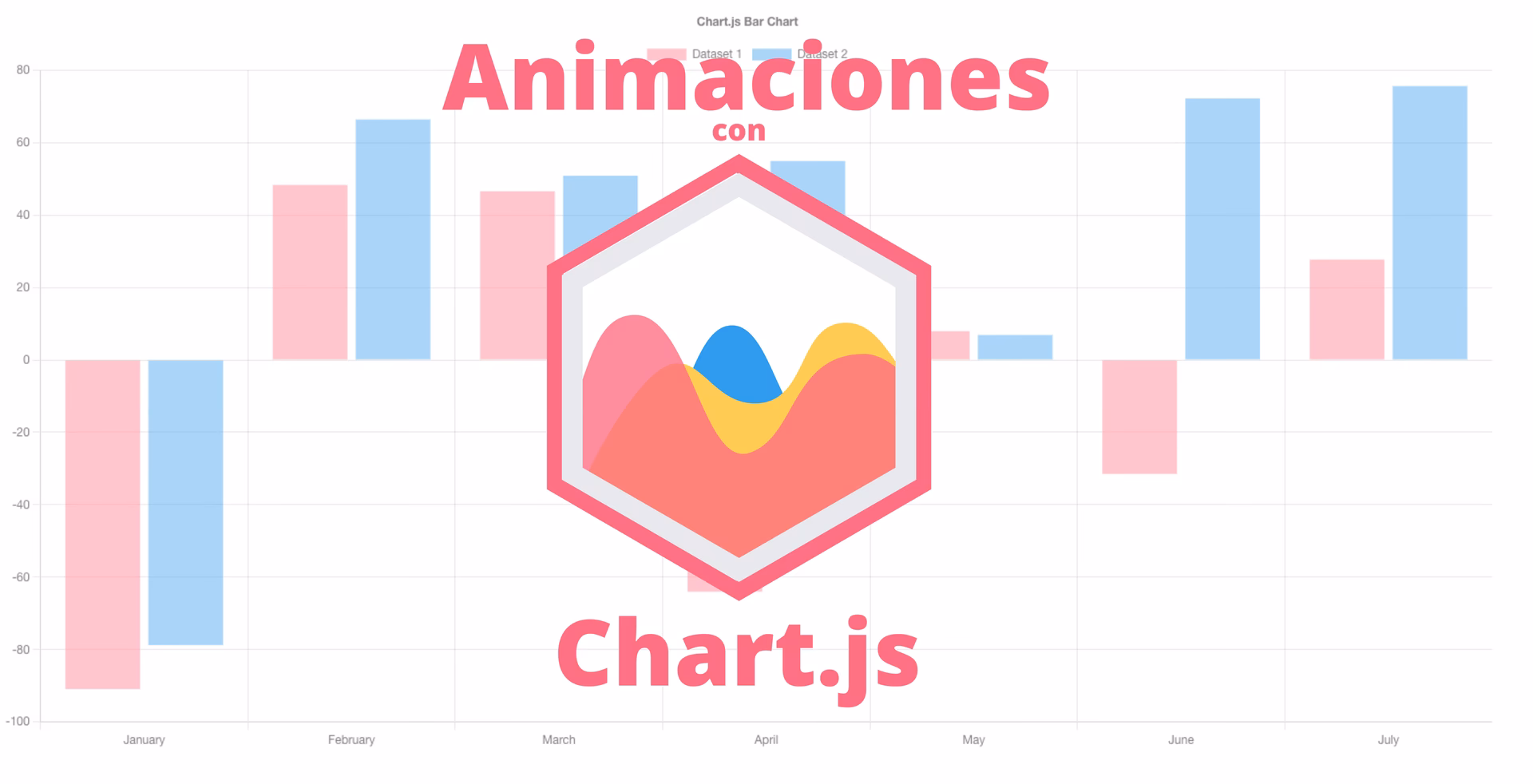 ¿Qué versión de Chart.js soporta introducir texto dentro de un gráfico de tarta?