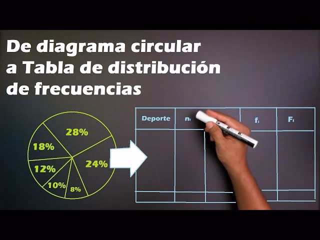 ¿Cuáles son las proporciones de una gráfica de pastel?