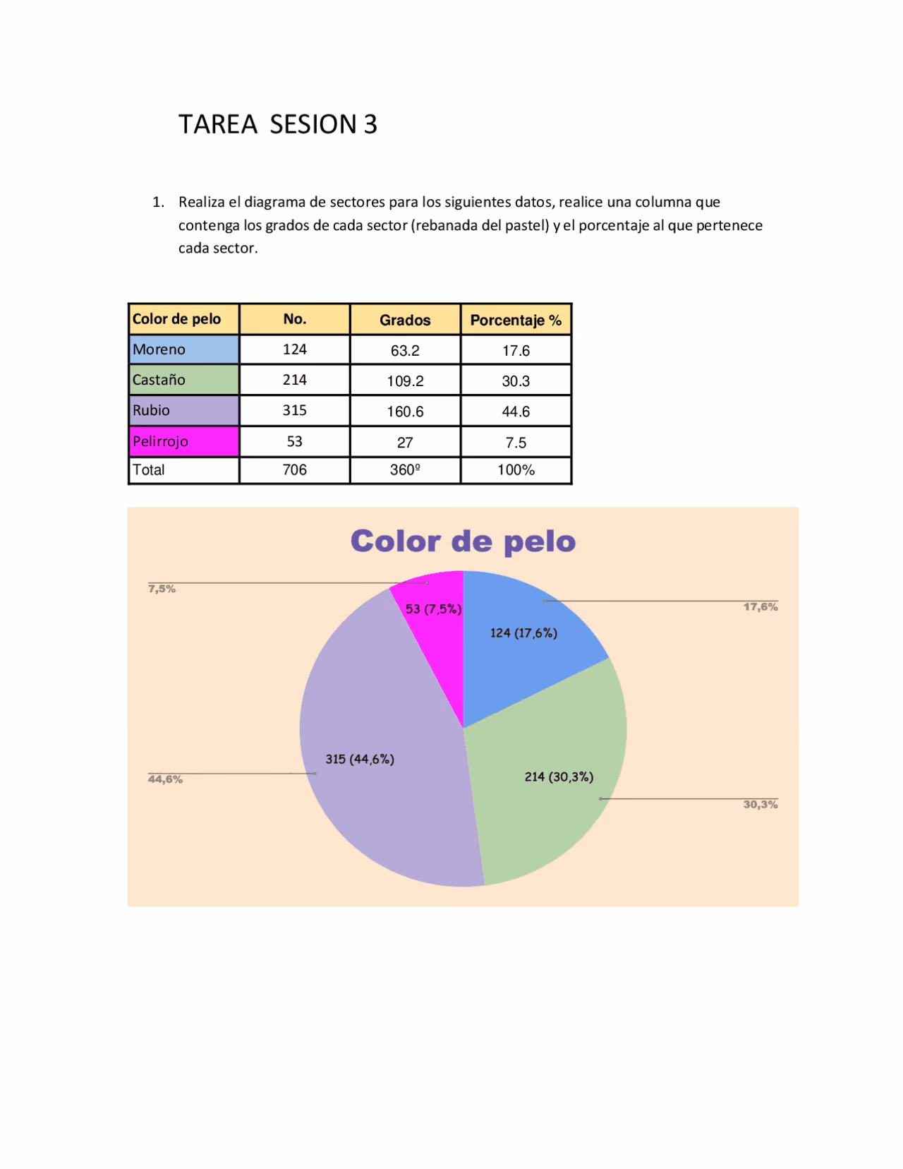 ¿Cómo hacer una gráfica de pastel en Canva?