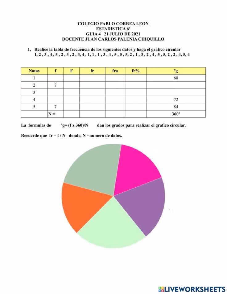 ¿Cuántas Graficas de pastel hay?
