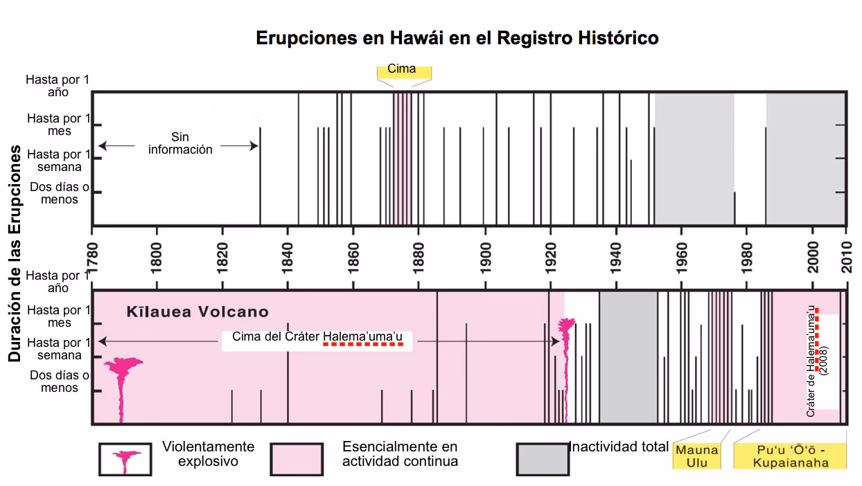 ¿Cómo se forma el volcán escudo de Kilauea?