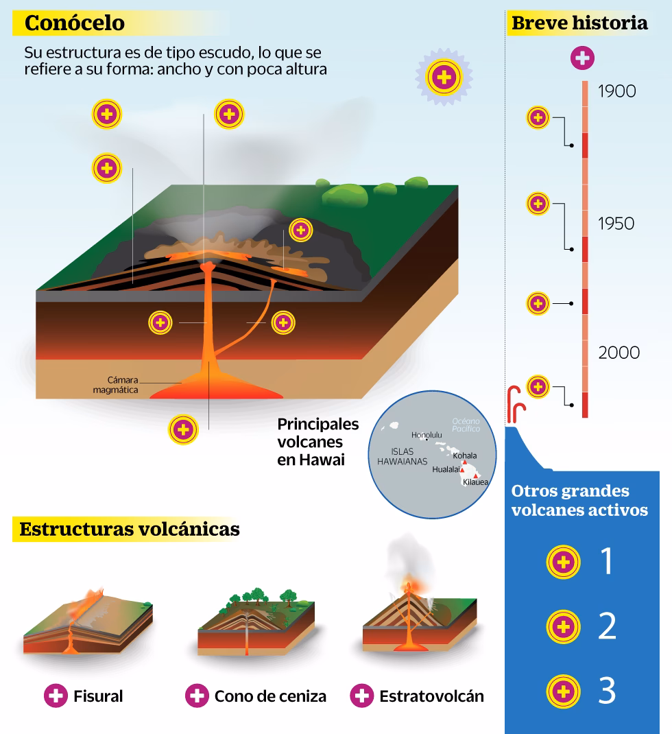 ¿Cuál es el tipo de roca más frecuente del volcán Kilauea?