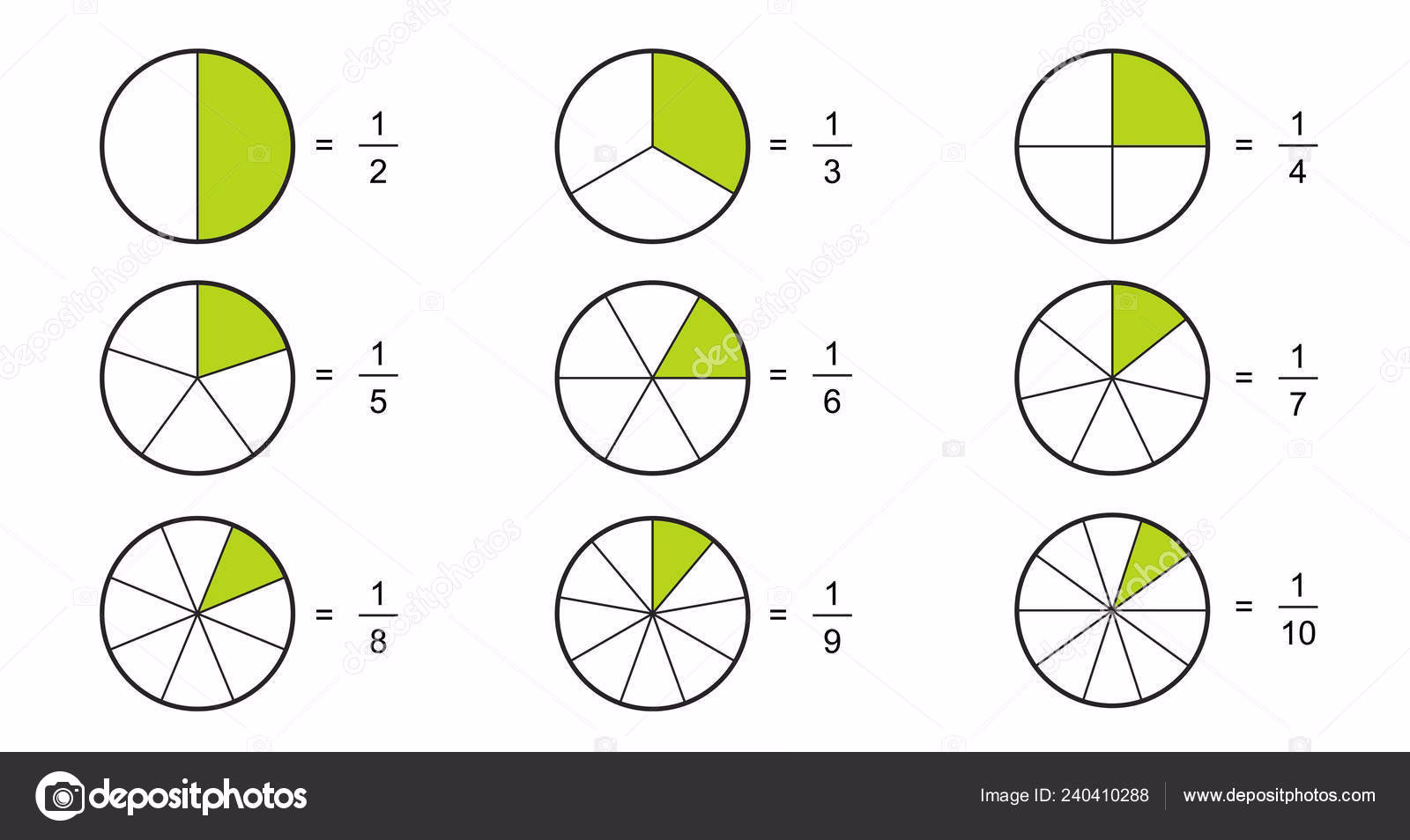 ¿Qué son las gráficas de fracciones?