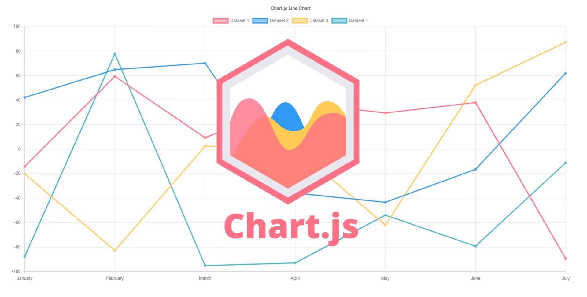 ¿Cómo crear varios tipos de gráficos con Chart.js?