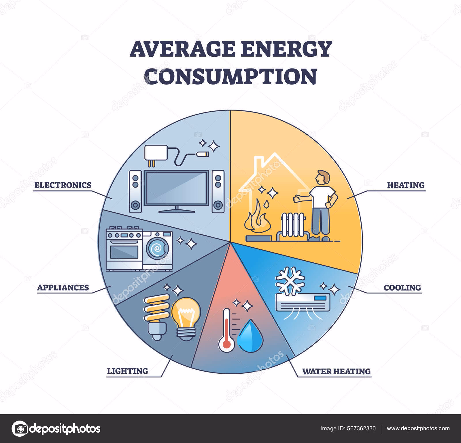 ¿Por qué es importante realizar un consumo energético eficiente?