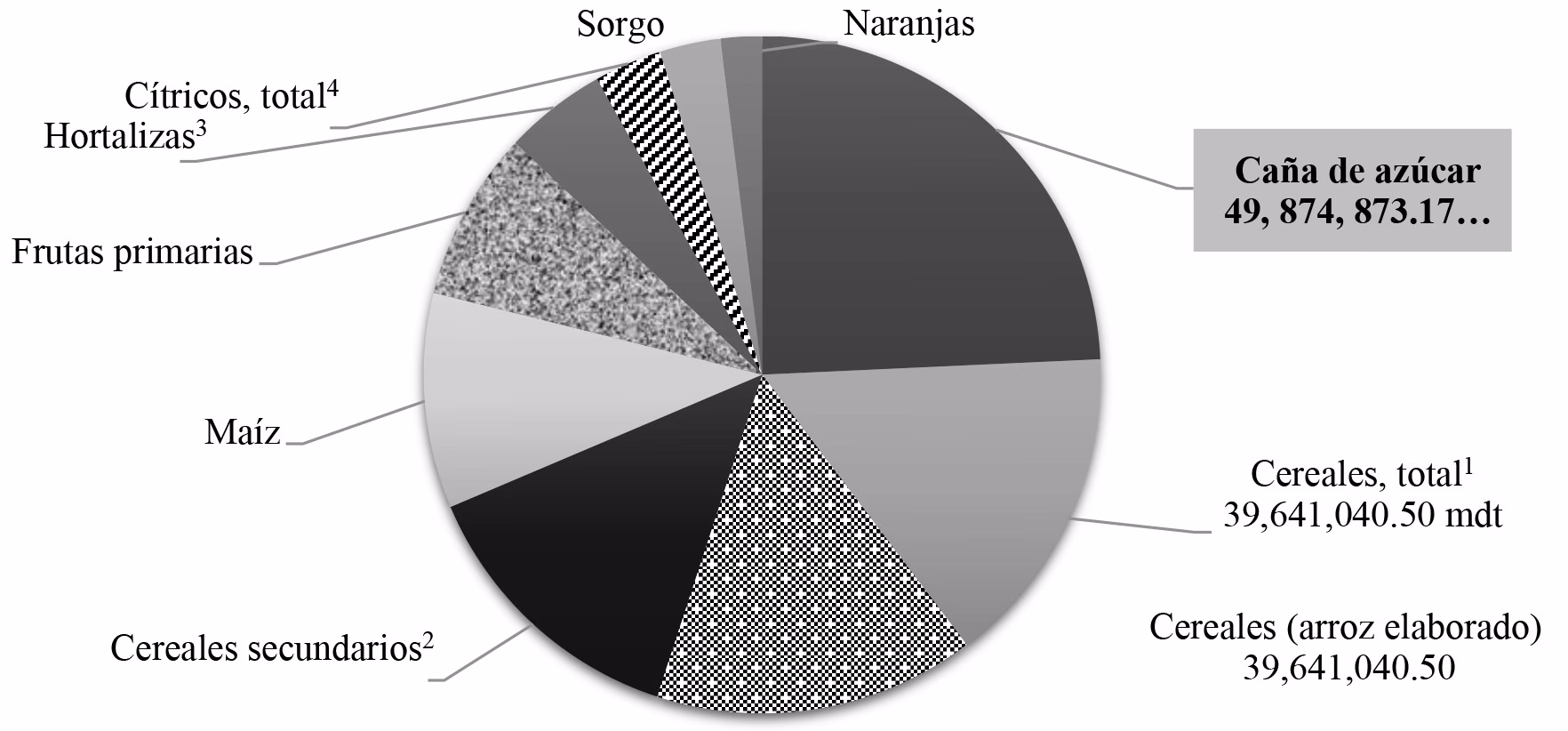 ¿Cuál es la importancia de la caña de azúcar en Argentina?