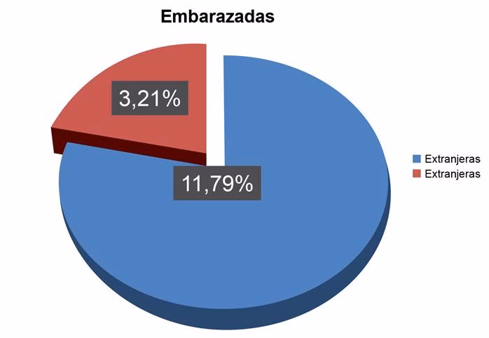 ¿Cuántas ilustraciones y gráficos vectoriales hay sobre sífilis?