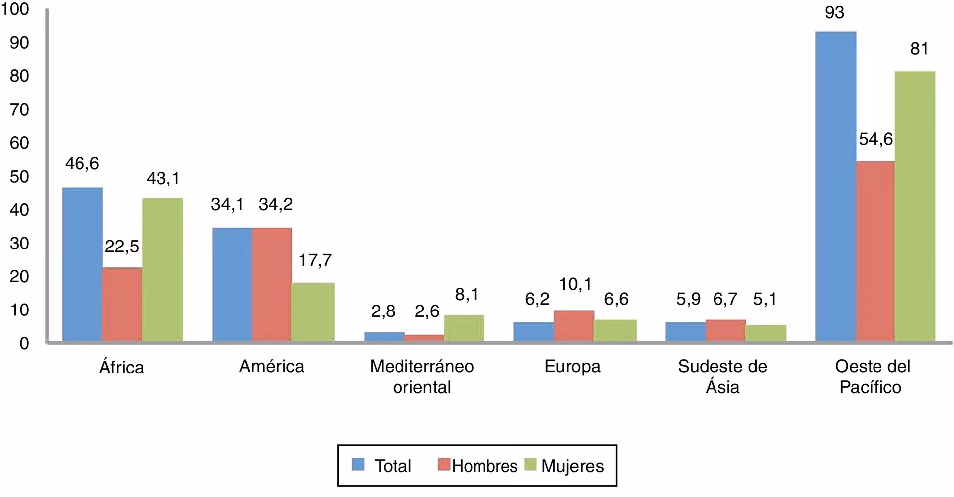 ¿Cuántas ilustraciones y gráficos vectoriales hay sobre sífilis?