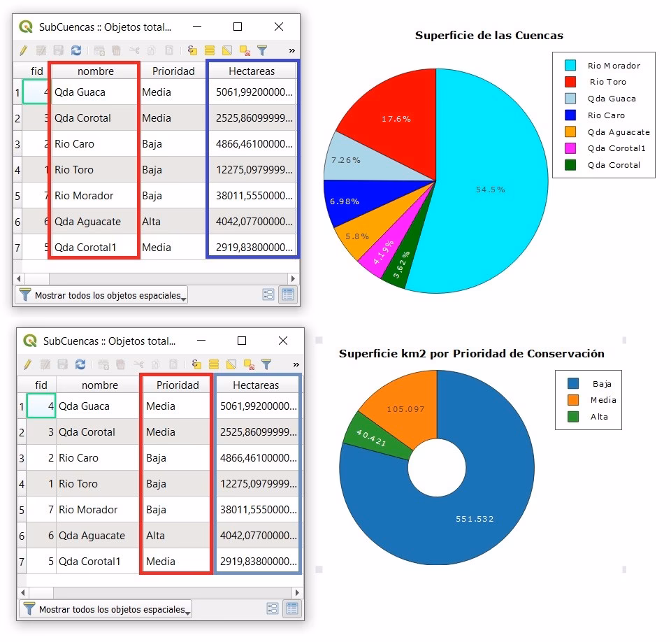 ¿Cómo pasar datos de Excel a QGIS?