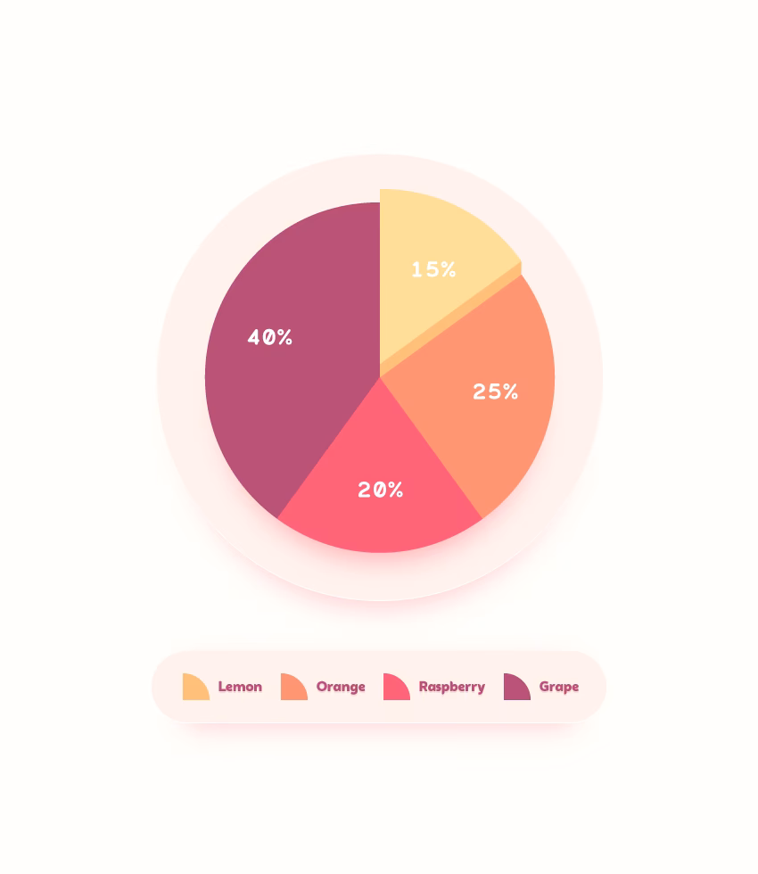 ¿Cómo se representan las categorías en el gráfico de torta?