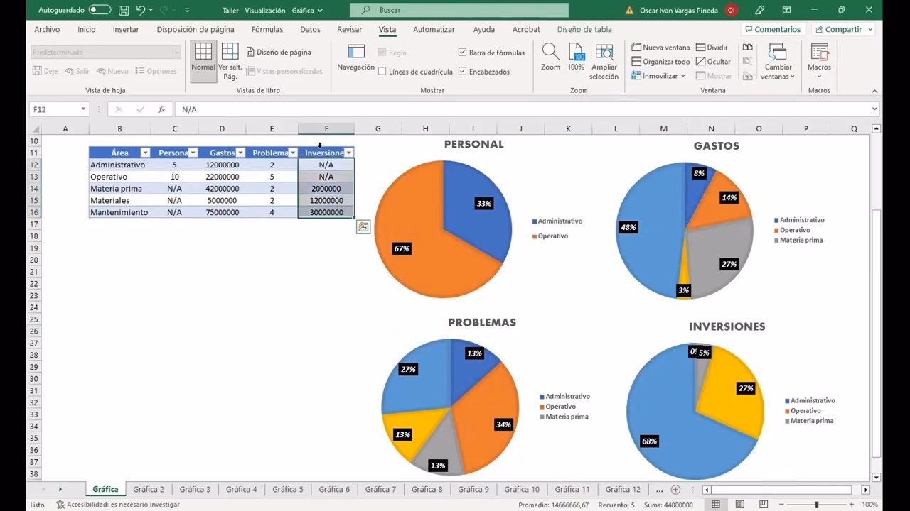 ¿Cómo cambiar el tamaño de un gráfico de dona en Excel?