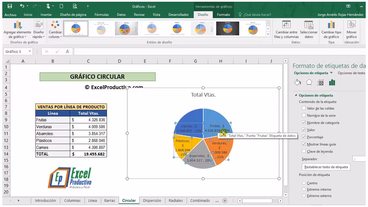 ¿Cómo se pueden trazar datos en un gráfico circular?