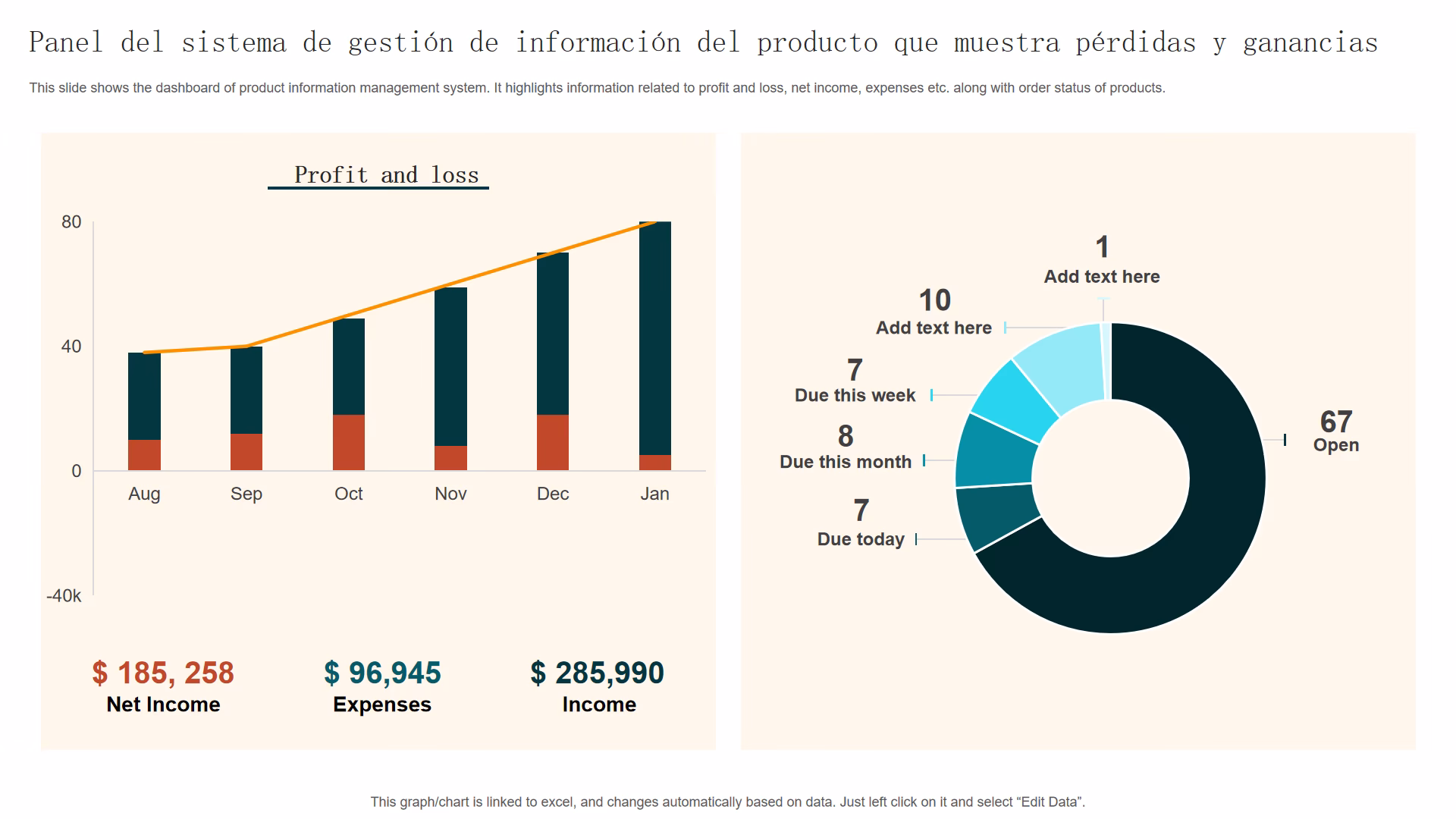 ¿Qué es un gráfico de ganancias y pérdidas?