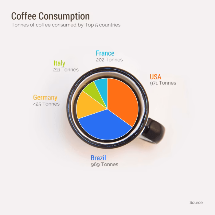 ¿Cómo girar un gráfico?
