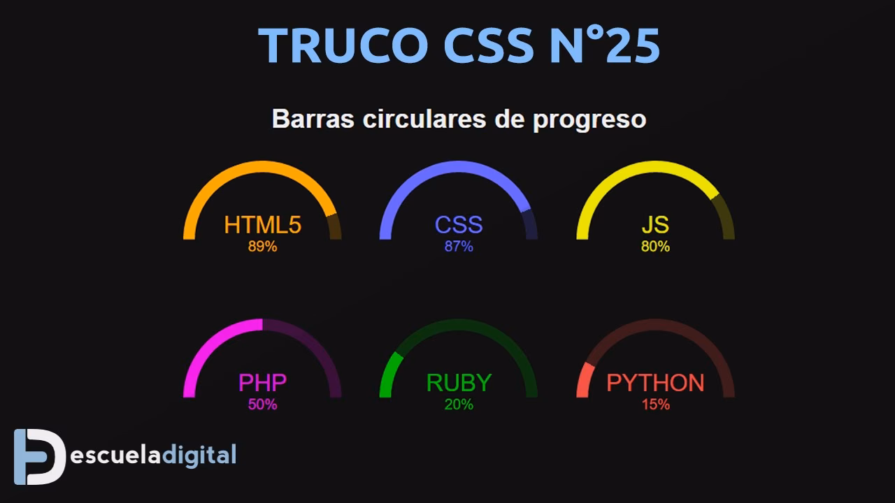 ¿Cómo dar uso a todas las herramientas de bootstrap?
