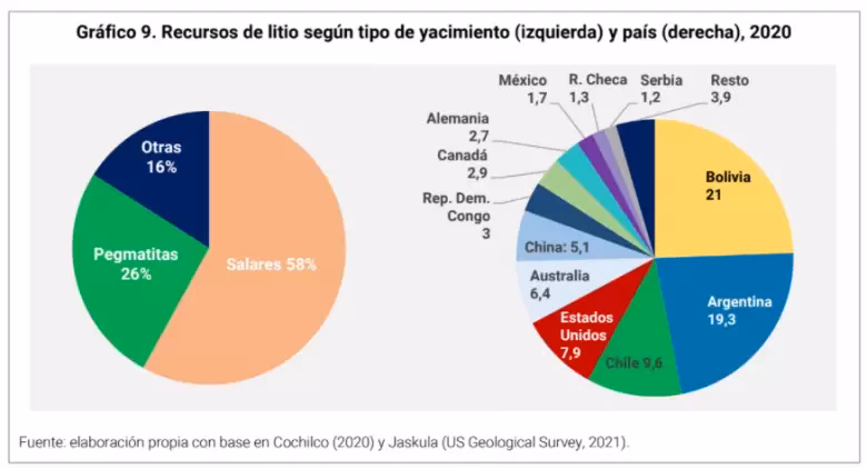 ¿Cuáles son los principales productores de litio?