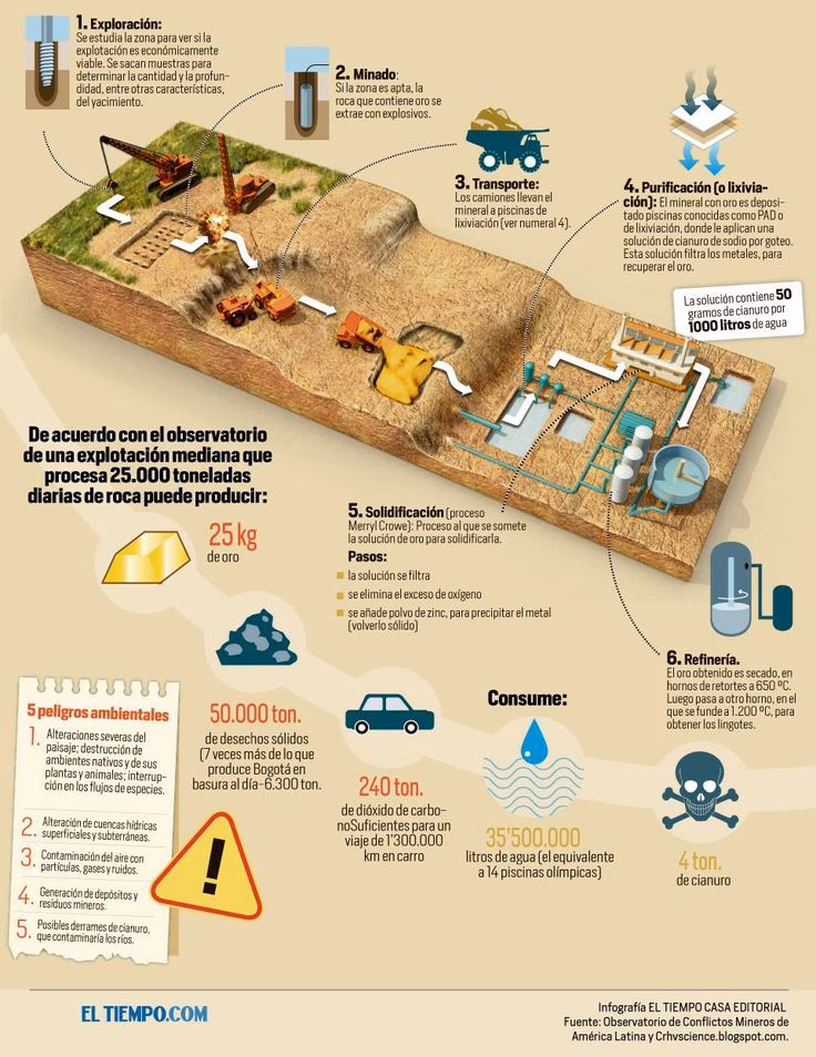 ¿Cómo se complementan los métodos de Minería subterráneo y a cielo abierto?