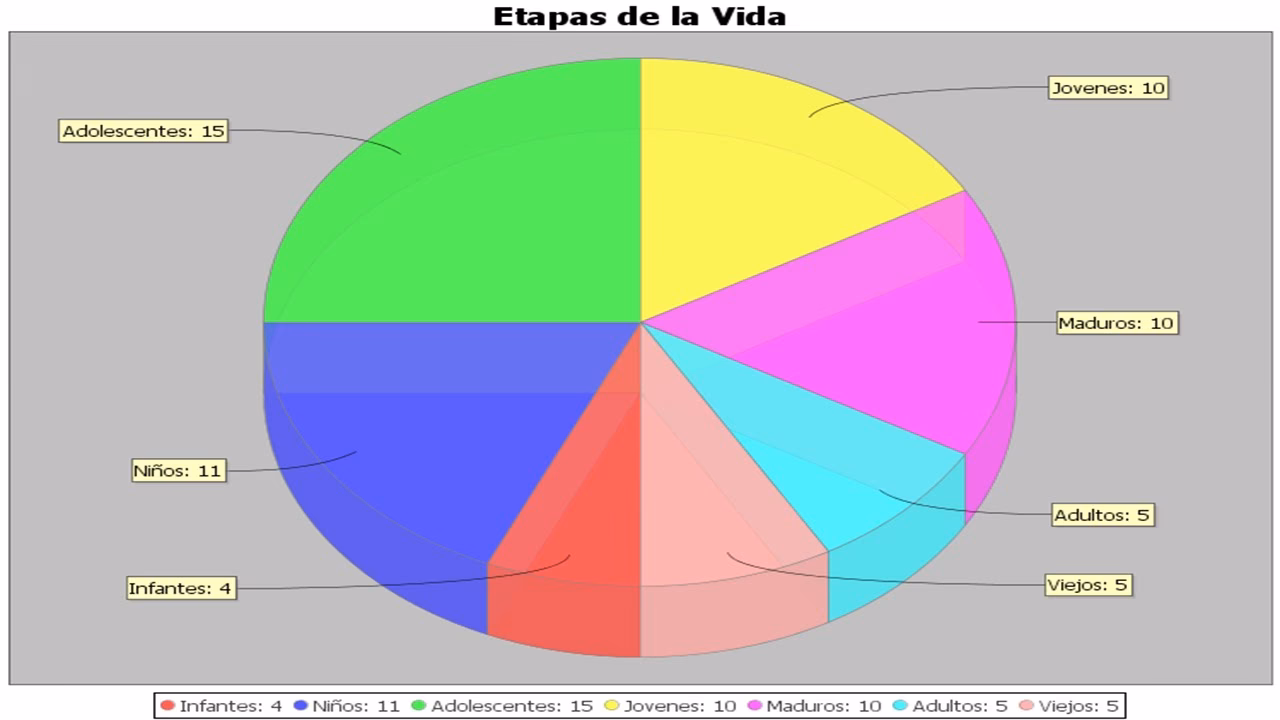¿Cómo crear un proyecto en NetBeans?