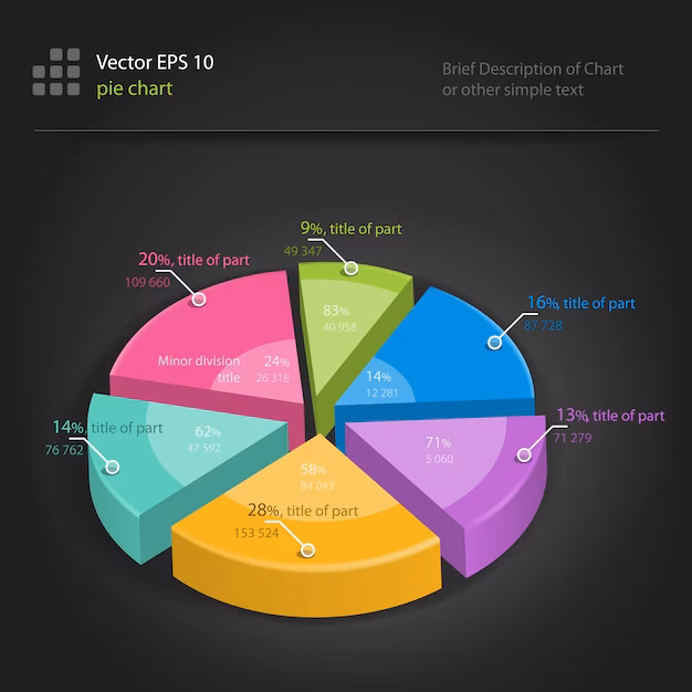 ¿Cómo ocultar la leyenda de un gráfico?
