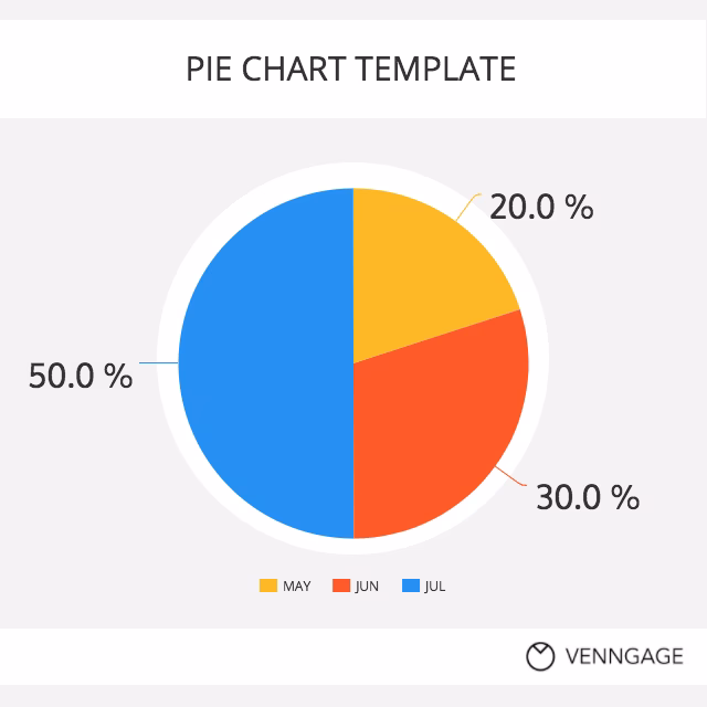 ¿Cómo agregar etiquetas de datos a un gráfico de torta?