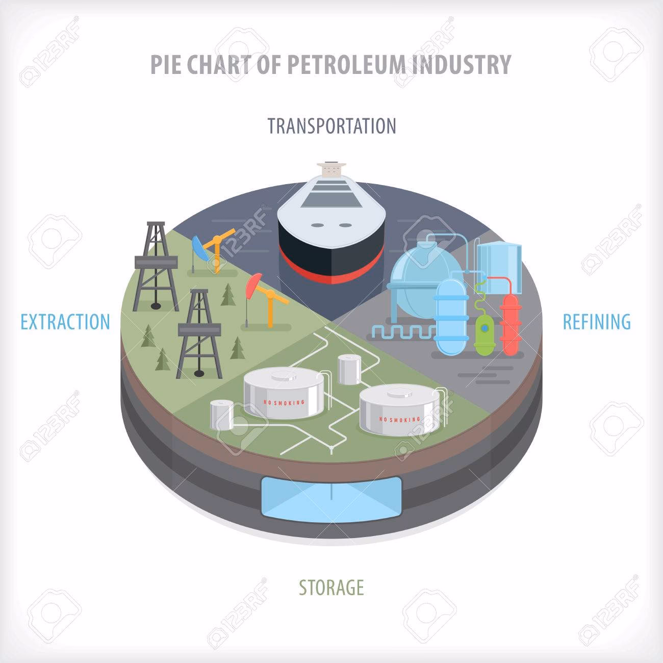¿Cuáles son las consecuencias del crecimiento del petróleo?