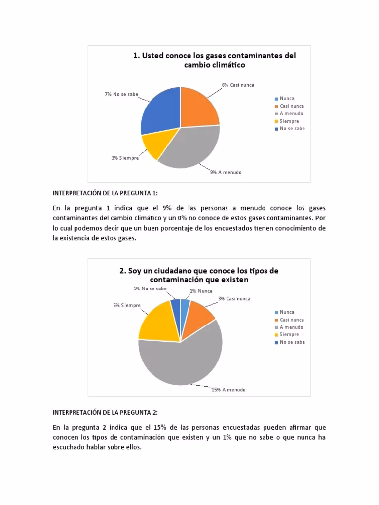 ¿Cuál es el tiempo de filtración de una torta?
