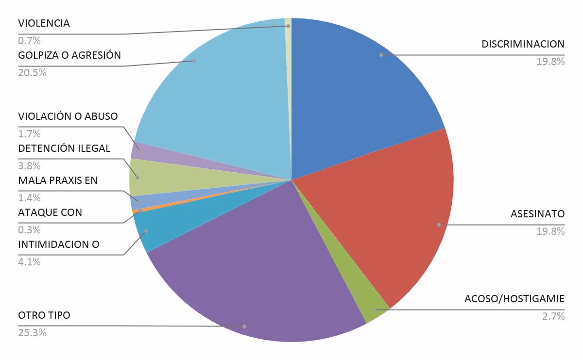 ¿Qué pasa con los transgénicos en la guerra contra la ciencia?