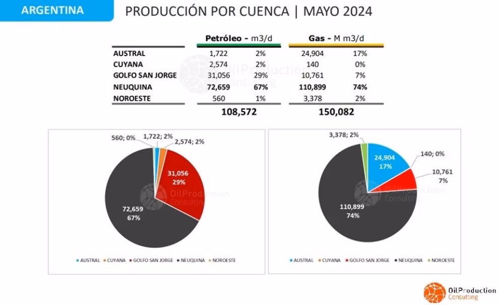 ¿Qué es el análisis químico del petróleo?