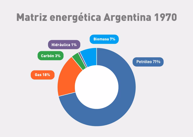 ¿Quiénes son los principales actores del mercado de energía solar en Argentina?