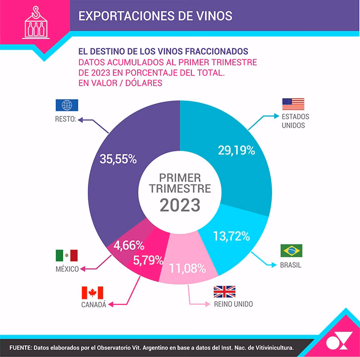 ¿Cuál es el protocolo de calidad de los vinos argentinos?
