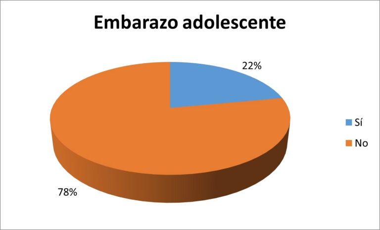 Gasda Sheets Errores al Hornear: Guía para un Pastel Perfecto | GASDA