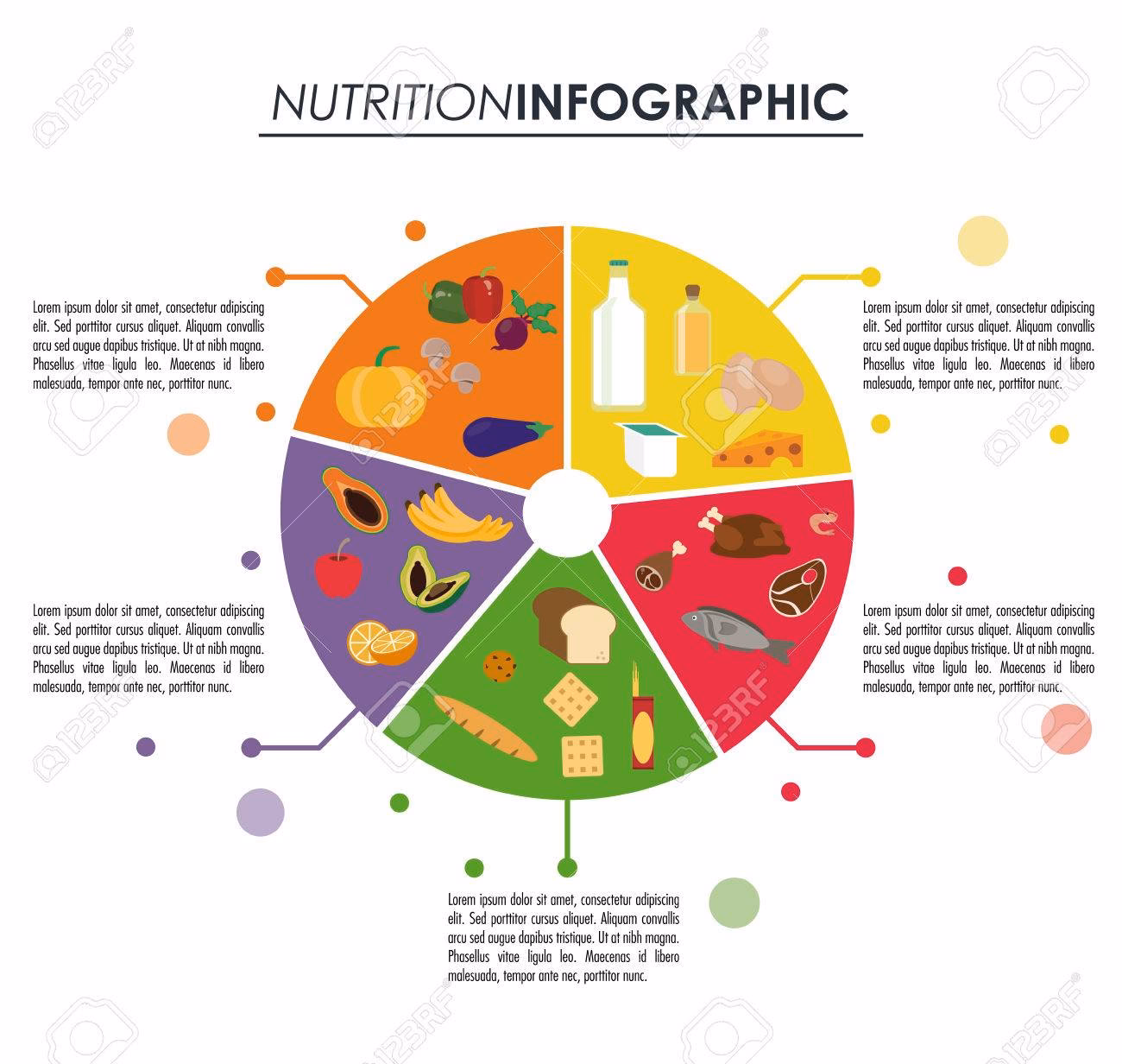 ¿Cuáles son los requisitos para elaborar una gráfica alimentaria?