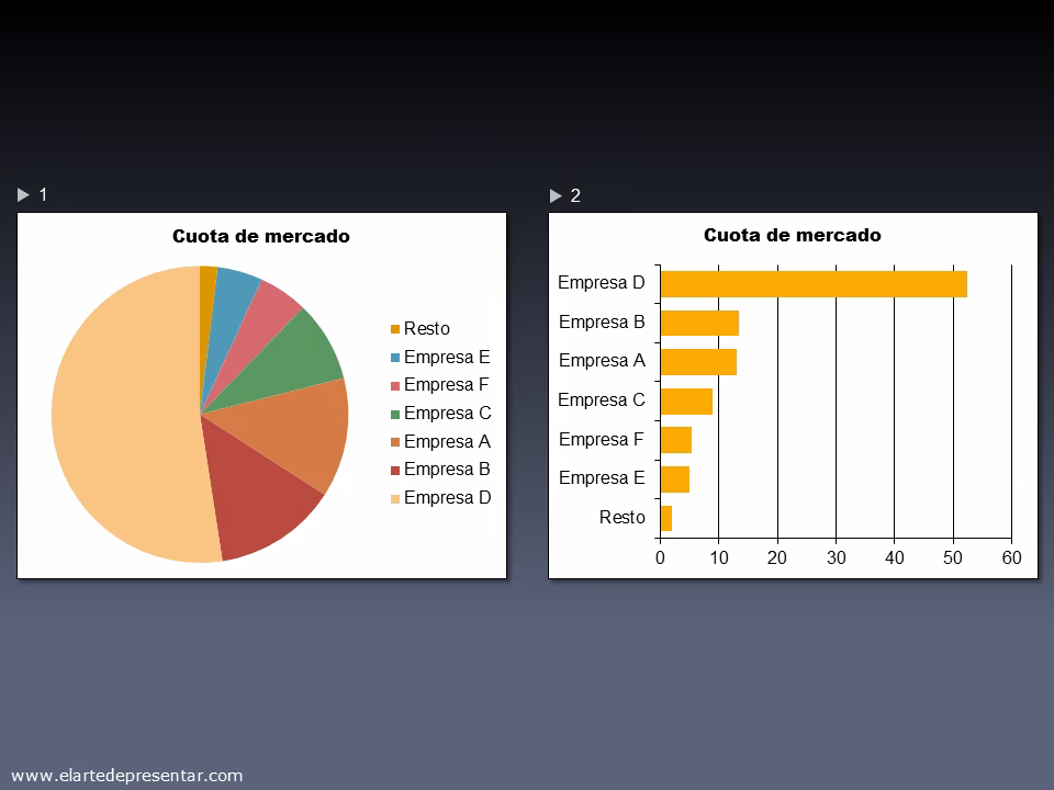 ¿Cuáles son los requisitos para elaborar una gráfica alimentaria?