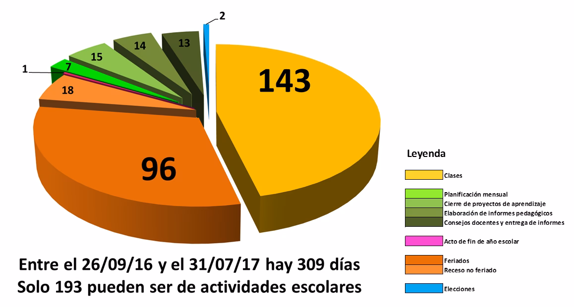 ¿Qué es un gráfico de torta?
