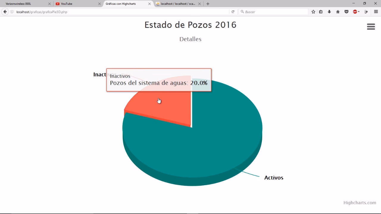 What is a doughnut chart in Bootstrap?