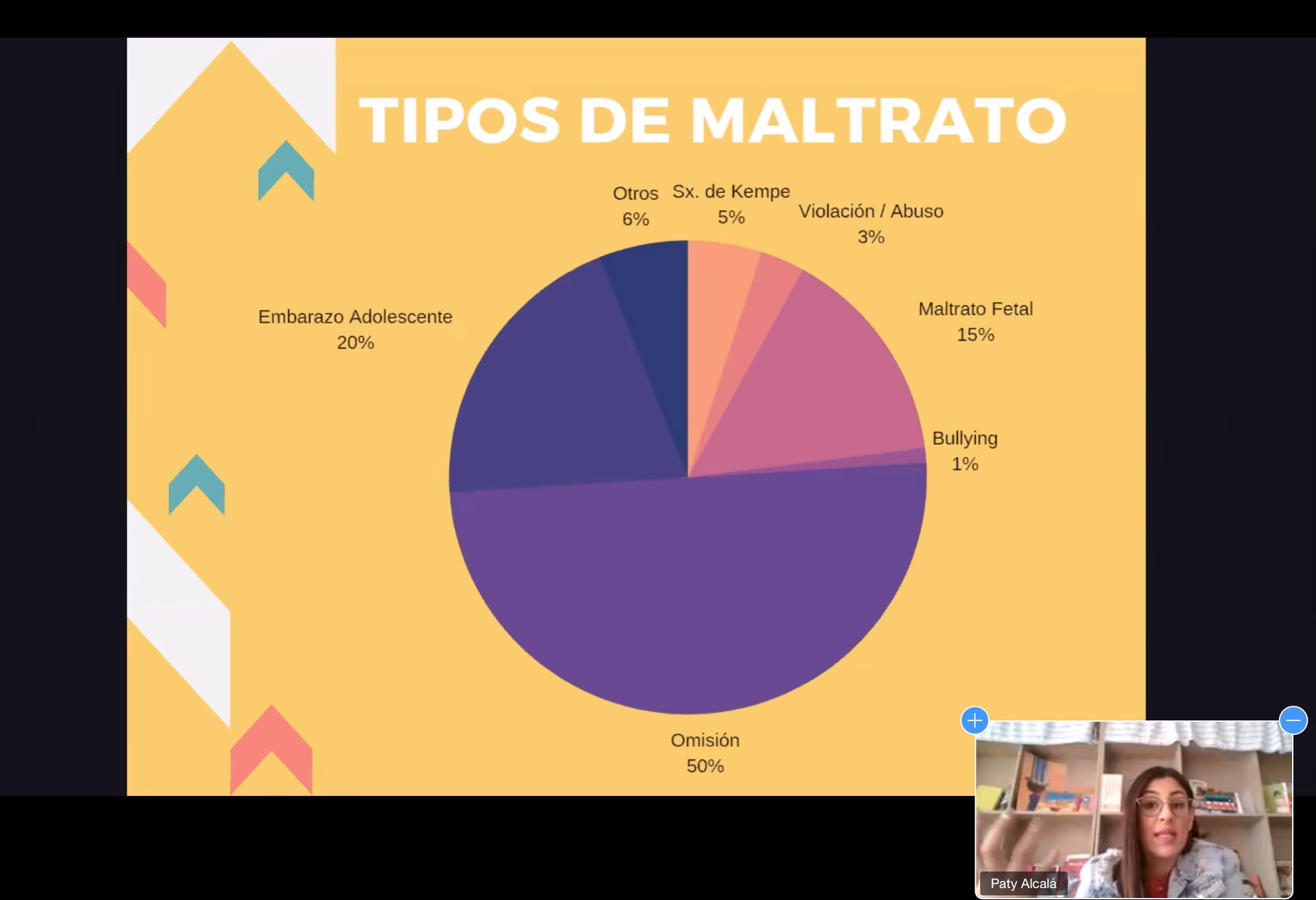 ¿De dónde provienen los datos sobre maltrato infantil?
