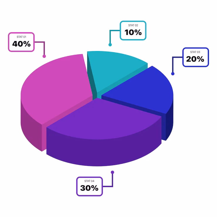 ¿Cómo crear un gráfico de tarta?