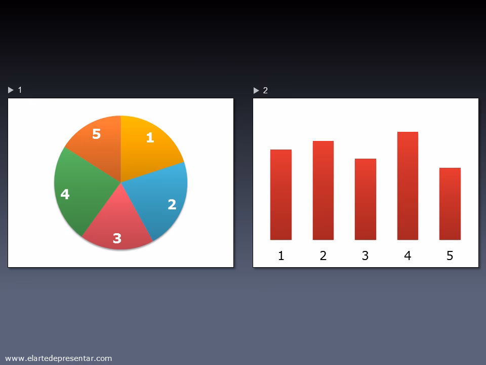 ¿Qué es un gráfico de barras?