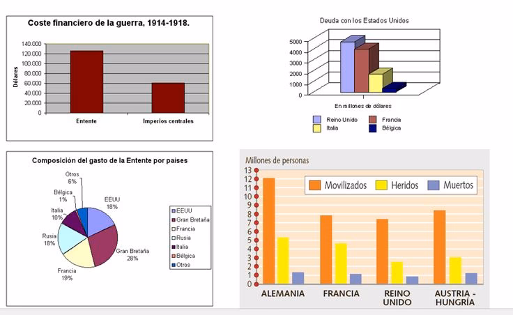 ¿Qué contiene la colección de gráficos de la Primera Guerra Mundial?