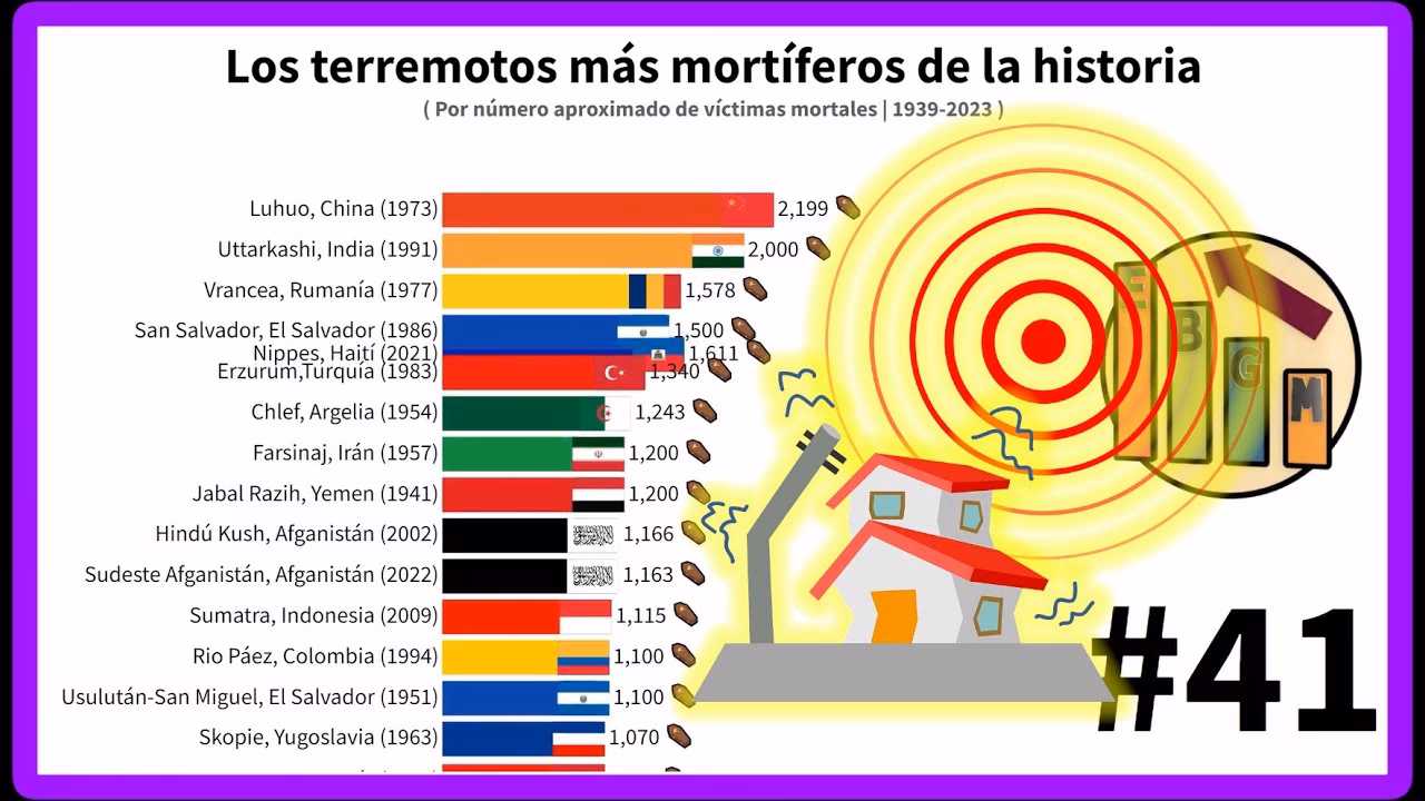 ¿Cuáles fueron las consecuencias del sismo en Santa Tecla?