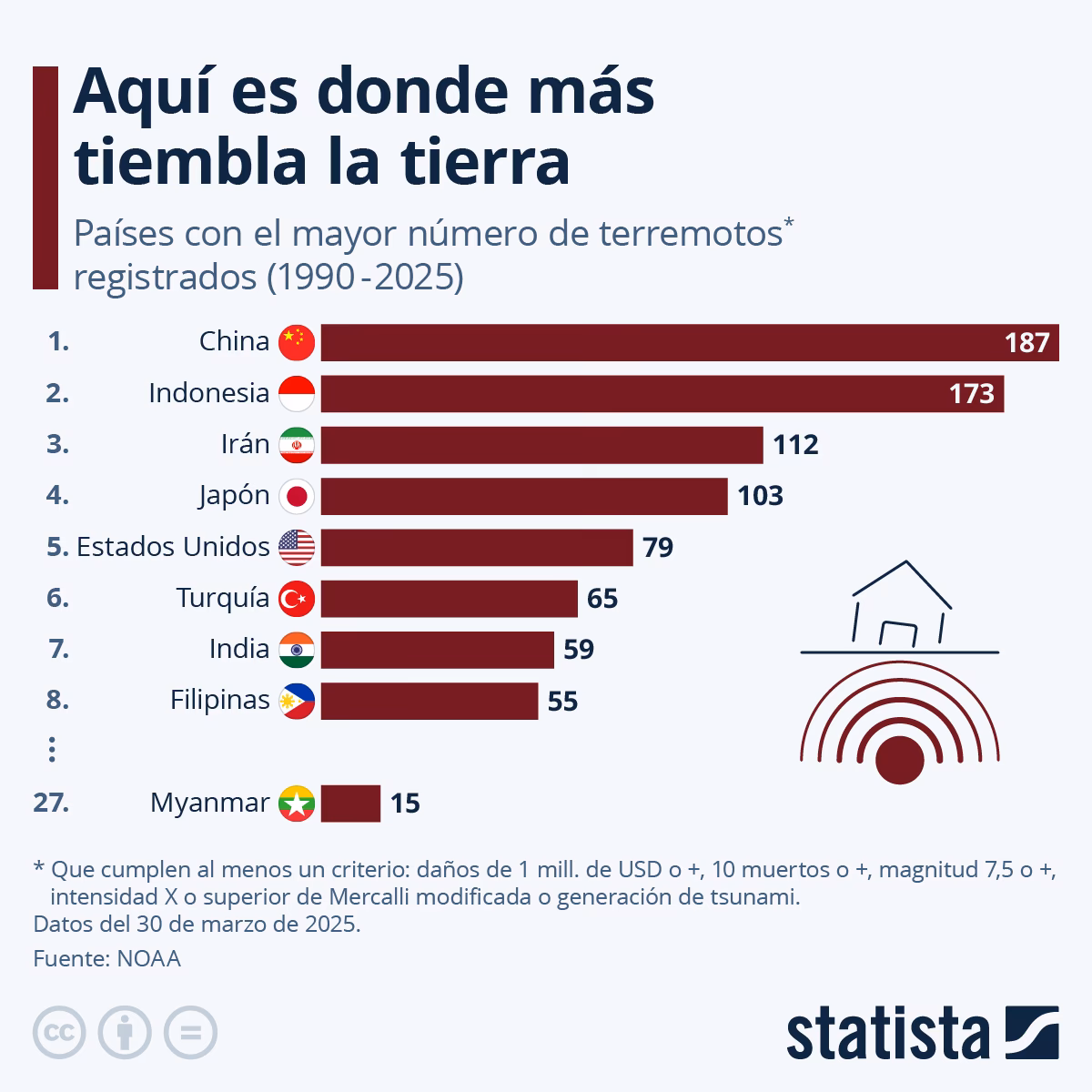 ¿Cuáles fueron las consecuencias del sismo en Santa Tecla?
