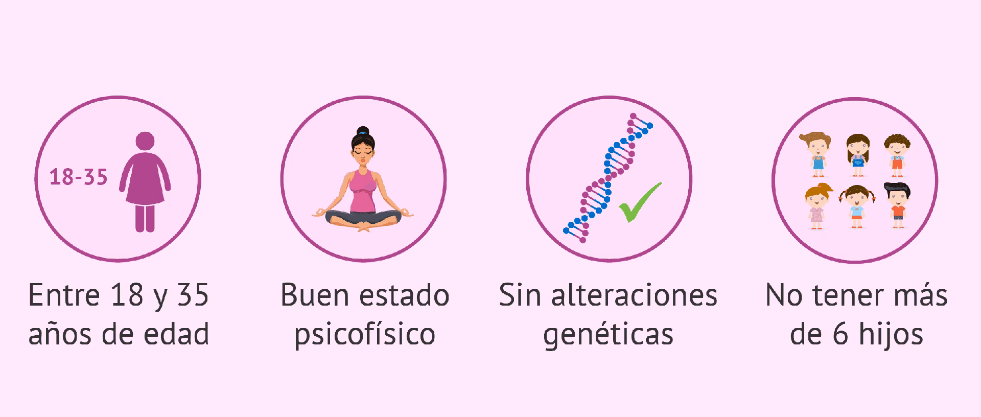 ¿Cuál es la tasa de parto con óvulos propios y donados?