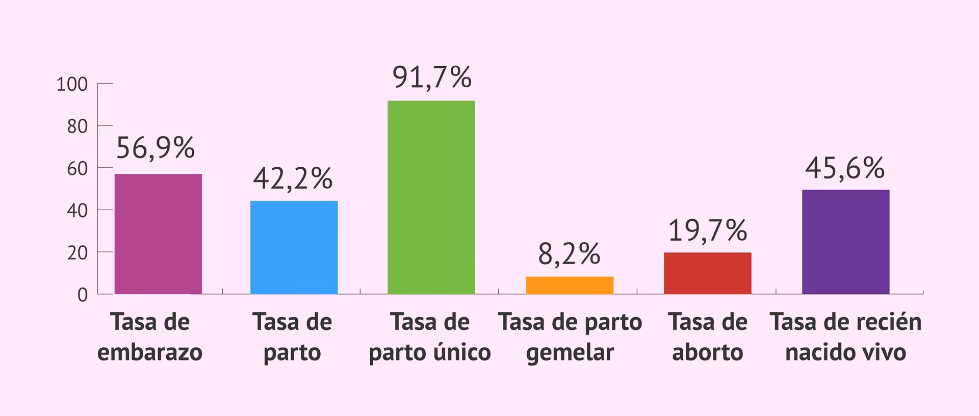 ¿Cómo se hace la donación de óvulos?
