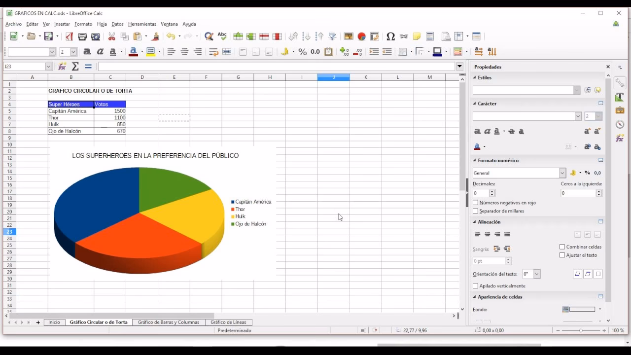 ¿Cómo se pueden introducir fórmulas o funciones en OpenOffice.org Calc?